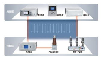 圖解智能變電站工作原理