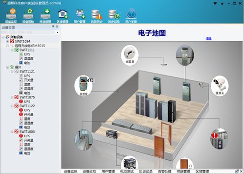 天網(wǎng)工程智能設(shè)備箱測(cè)控管理平臺(tái) 超智