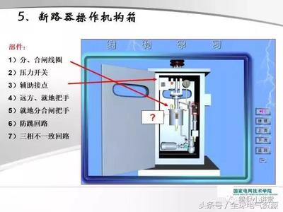 直觀講解測控、保護(hù)與操作箱的關(guān)系