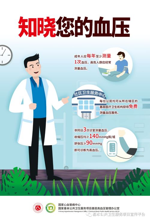 阻擊高血壓，護衛心腦腎——高血壓科普教育周策劃創意
