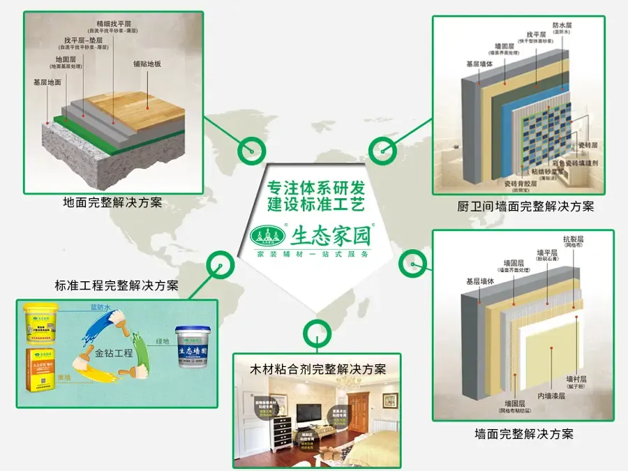 技術(shù)為善，良心為舵