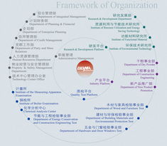 北京建筑材料科學(xué)研究總院的技術(shù)開發(fā)創(chuàng)新與行業(yè)引領(lǐng)