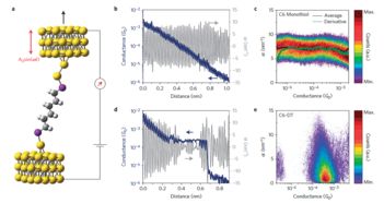 材料科學前沿要聞一覽 2024年4月20日至4月26日技術開發動態
