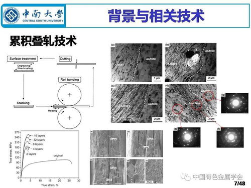 深冷成形制備鋁合金材料 現狀與未來構想