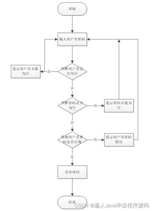 如何選擇高質(zhì)量的計(jì)算機(jī)畢業(yè)設(shè)計(jì) 以SpringBoot農(nóng)產(chǎn)品溯源系統(tǒng)T65QS為例的計(jì)算機(jī)系統(tǒng)集成實(shí)踐